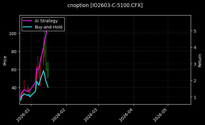 cnoption_IO2603-C-5100.CFX_chart