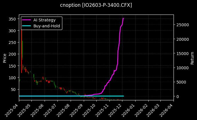 沪深300指数期权2603认沽3400[IO2603-P-3400.CFX]图表