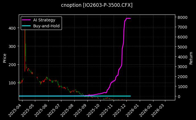 沪深300指数期权2603认沽3500[IO2603-P-3500.CFX]图表
