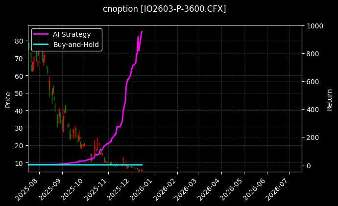 cnoption_IO2603-P-3600.CFX_chart