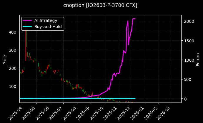 沪深300指数期权2603认沽3700[IO2603-P-3700.CFX]图表