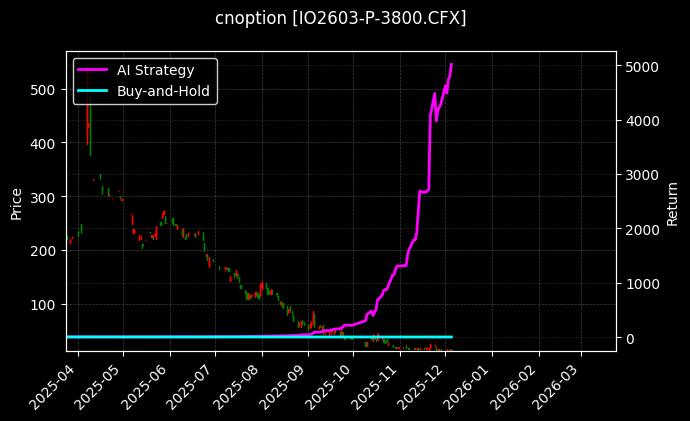 沪深300指数期权2603认沽3800[IO2603-P-3800.CFX]图表