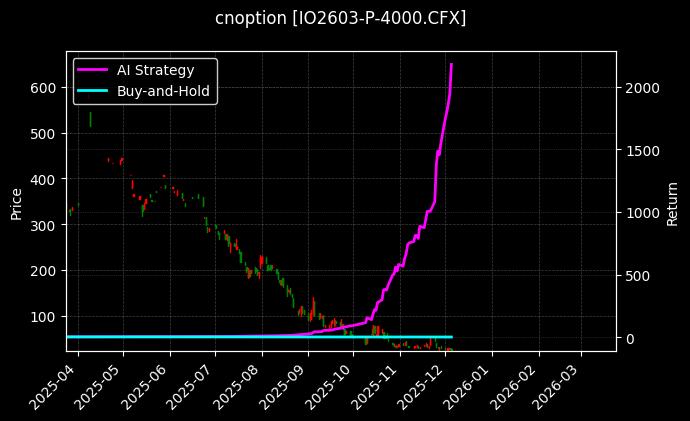 沪深300指数期权2603认沽4000_上证50指数期权2512认沽2900图表