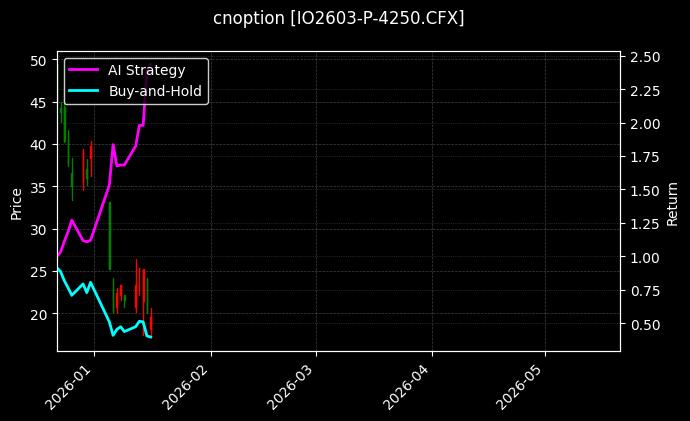 cnoption_IO2603-P-4250.CFX_chart