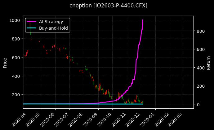 沪深300指数期权2603认沽4400[IO2603-P-4400.CFX]图表