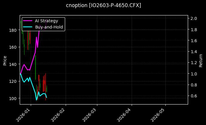 cnoption_IO2603-P-4650.CFX_chart