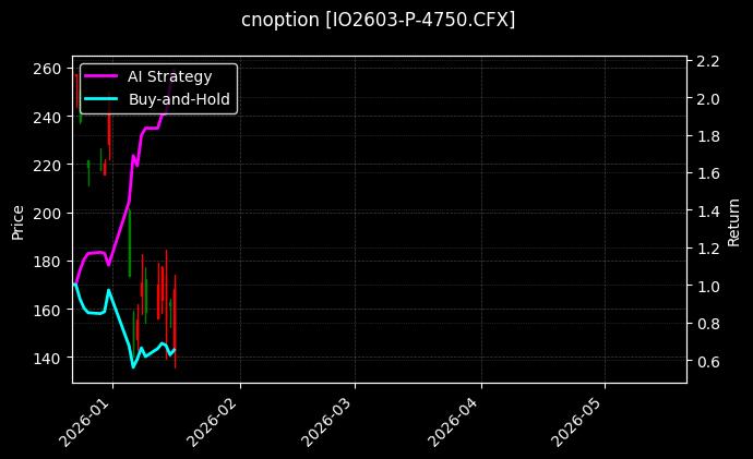 cnoption_IO2603-P-4750.CFX_chart