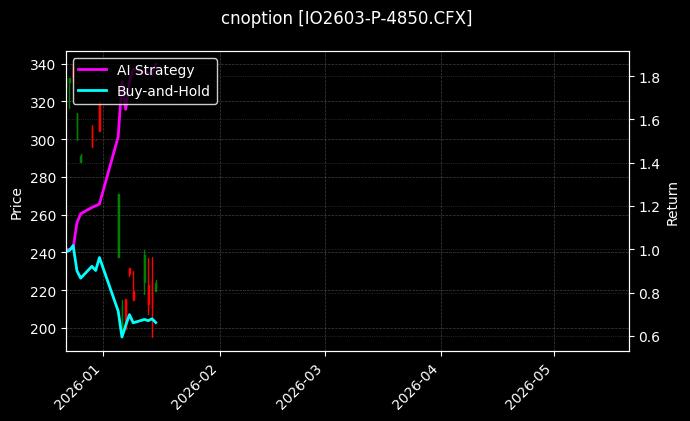 IO2603-P-4850.CFX图表