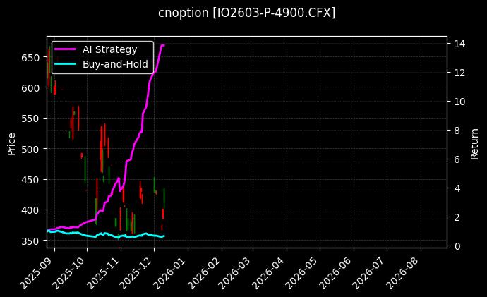 cnoption_IO2603-P-4900.CFX_chart
