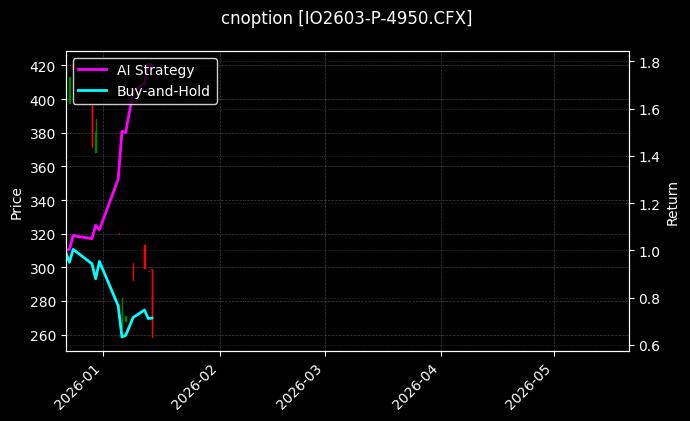 cnoption_IO2603-P-4950.CFX_chart
