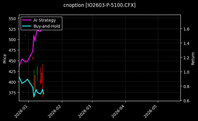 cnoption_IO2603-P-5100.CFX_chart