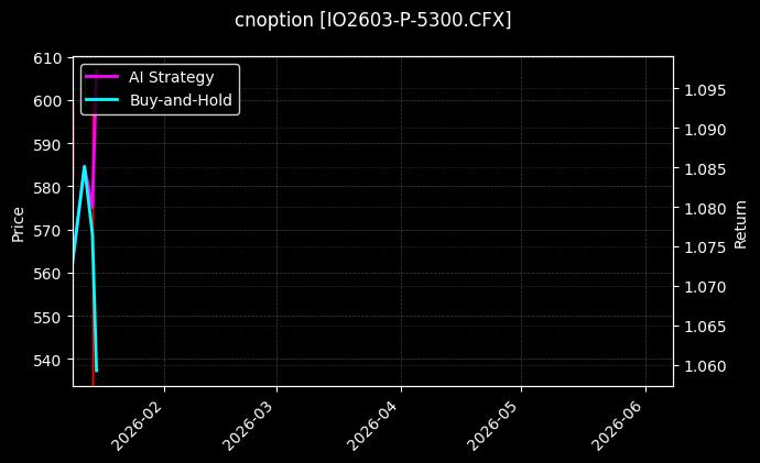 cnoption_IO2603-P-5300.CFX_chart
