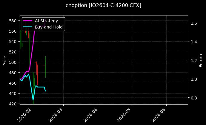cnoption_IO2604-C-4200.CFX_chart
