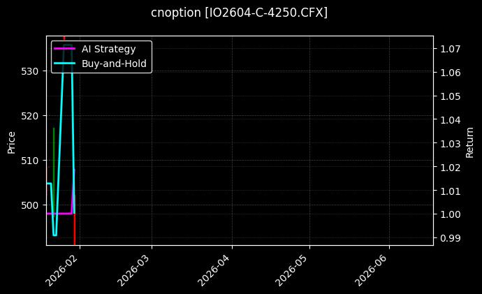 cnoption_IO2604-C-4250.CFX_chart