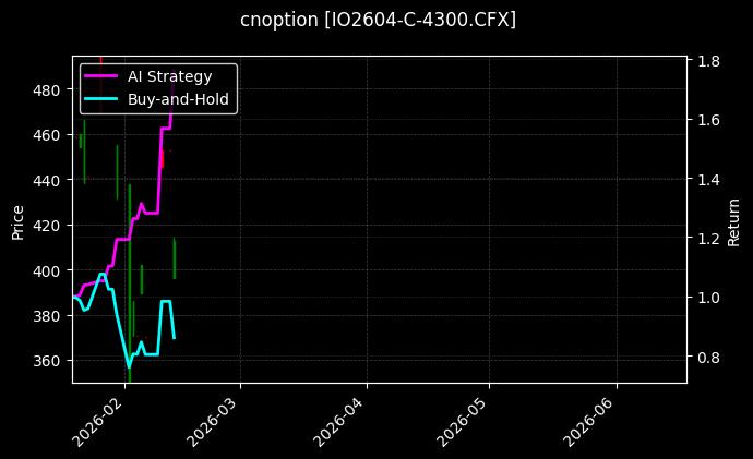 cnoption_IO2604-C-4300.CFX_chart