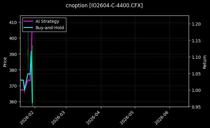 cnoption_IO2604-C-4400.CFX_chart