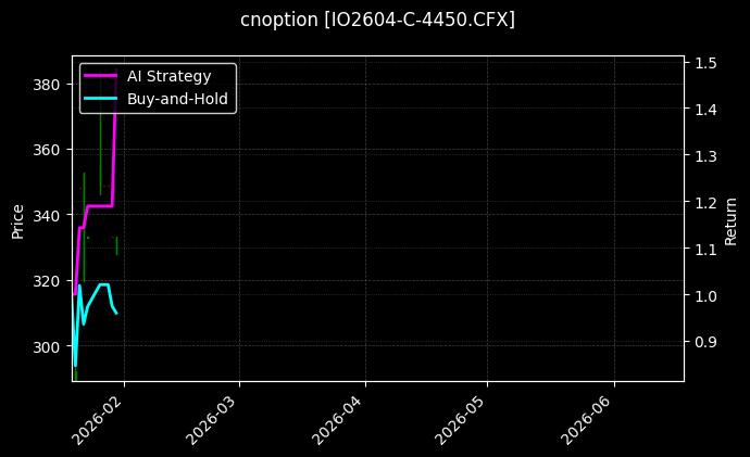 cnoption_IO2604-C-4450.CFX_chart