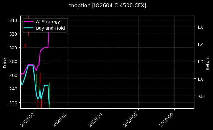 cnoption_IO2604-C-4500.CFX_chart