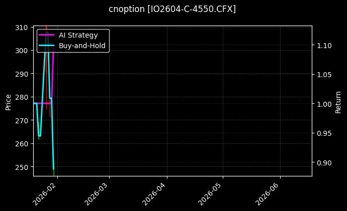 cnoption_IO2604-C-4550.CFX_chart