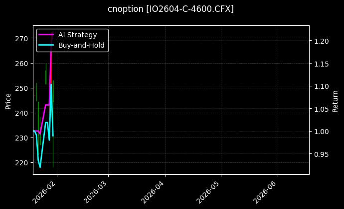 cnoption_IO2604-C-4600.CFX_chart