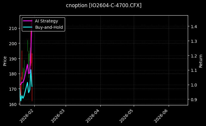 cnoption_IO2604-C-4700.CFX_chart