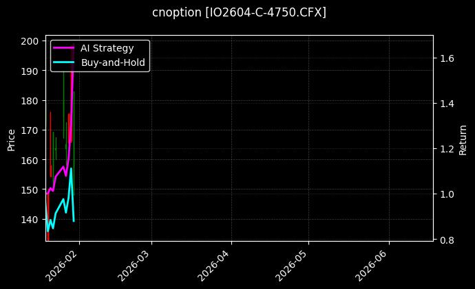 cnoption_IO2604-C-4750.CFX_chart