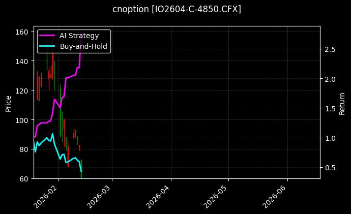 cnoption_IO2604-C-4850.CFX_chart