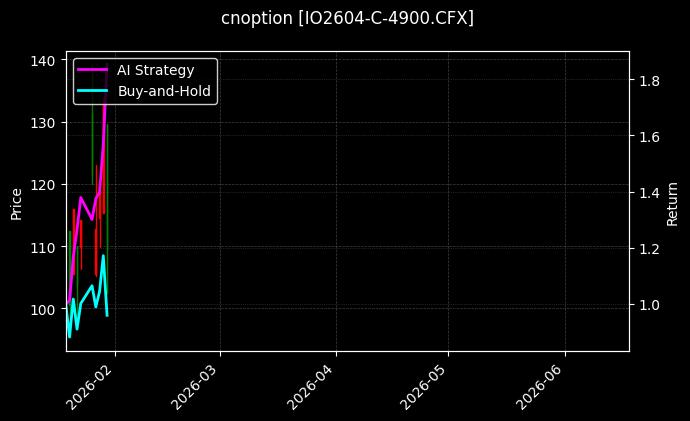 cnoption_IO2604-C-4900.CFX_chart