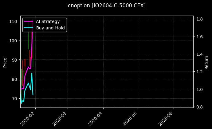 cnoption_IO2604-C-5000.CFX_chart