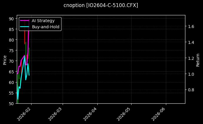 cnoption_IO2604-C-5100.CFX_chart