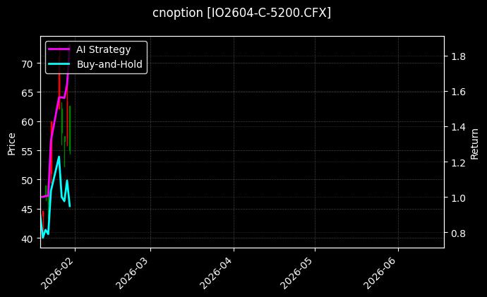 cnoption_IO2604-C-5200.CFX_chart