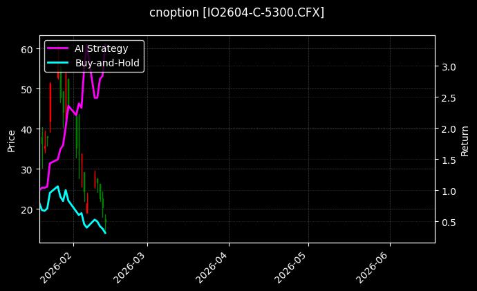 cnoption_IO2604-C-5300.CFX_chart
