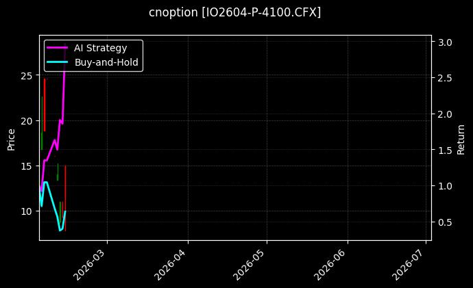 cnoption_IO2604-P-4100.CFX_chart