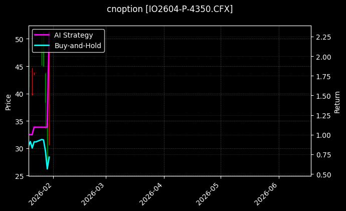 cnoption_IO2604-P-4350.CFX_chart