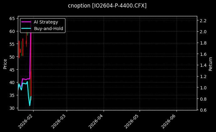 cnoption_IO2604-P-4400.CFX_chart