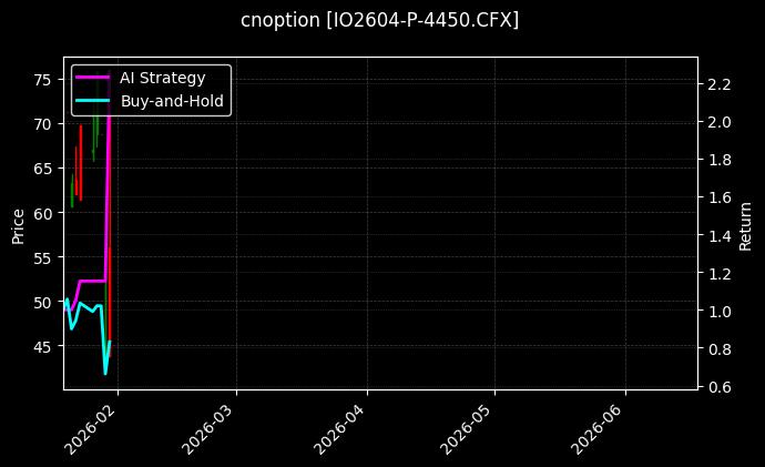 cnoption_IO2604-P-4450.CFX_chart