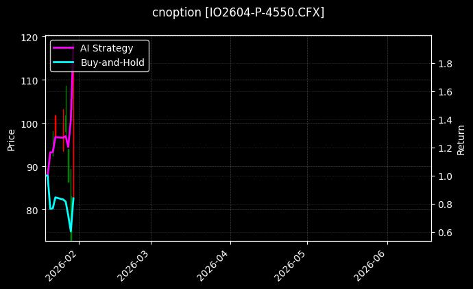 cnoption_IO2604-P-4550.CFX_chart