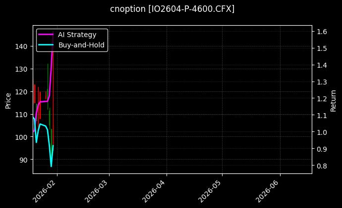 cnoption_IO2604-P-4600.CFX_chart