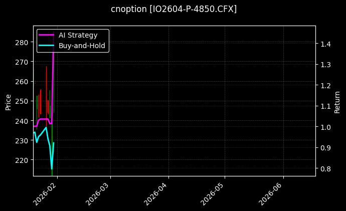 cnoption_IO2604-P-4850.CFX_chart