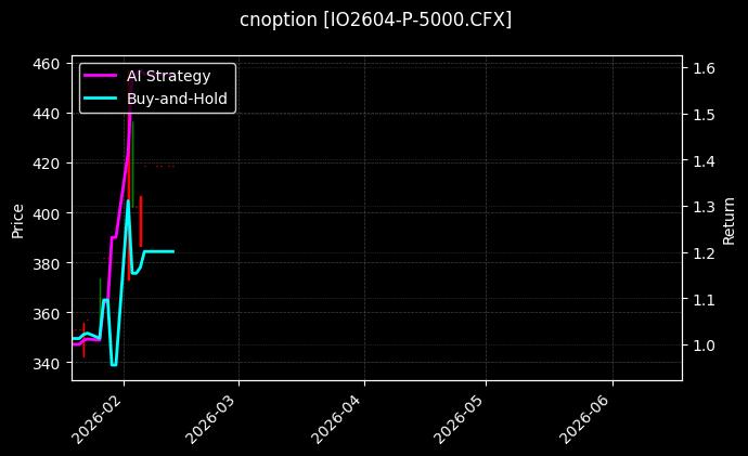 cnoption_IO2604-P-5000.CFX_chart