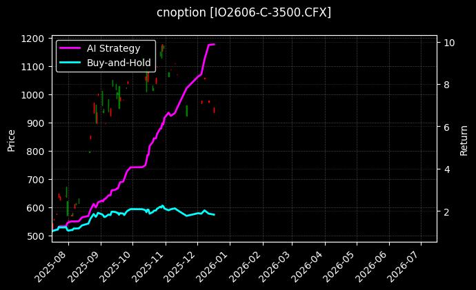 沪深300指数期权2606认购3500[IO2606-C-3500.CFX]图表
