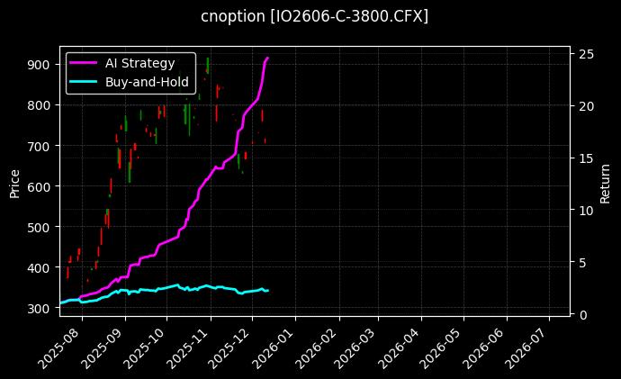沪深300指数期权2606认购3800[IO2606-C-3800.CFX]图表