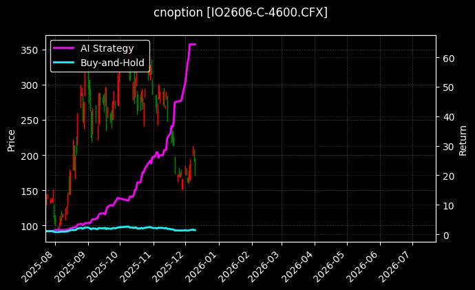沪深300指数期权2606认购4600[IO2606-C-4600.CFX]图表