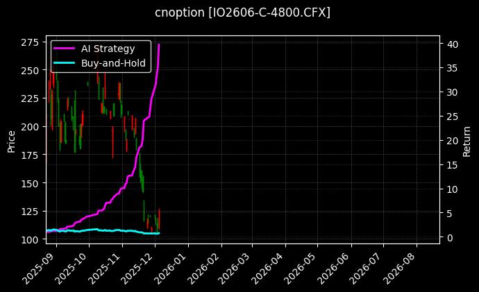 cnoption_IO2606-C-4800.CFX_chart