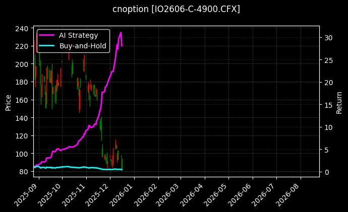 cnoption_IO2606-C-4900.CFX_chart