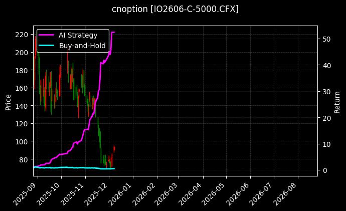 沪深300指数期权2606认购5000[IO2606-C-5000.CFX]图表