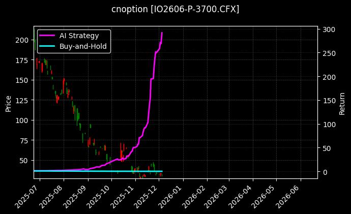 沪深300指数期权2606认沽3700_玉米淀粉期权2607认购2900图表