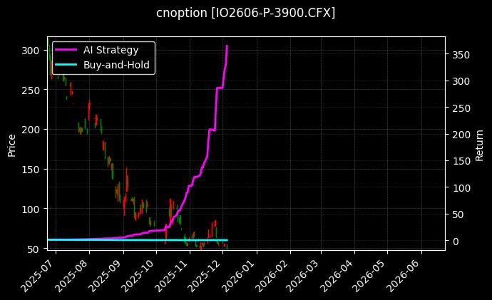 沪深300指数期权2606认沽3900_纯苯期权2606认沽6000图表