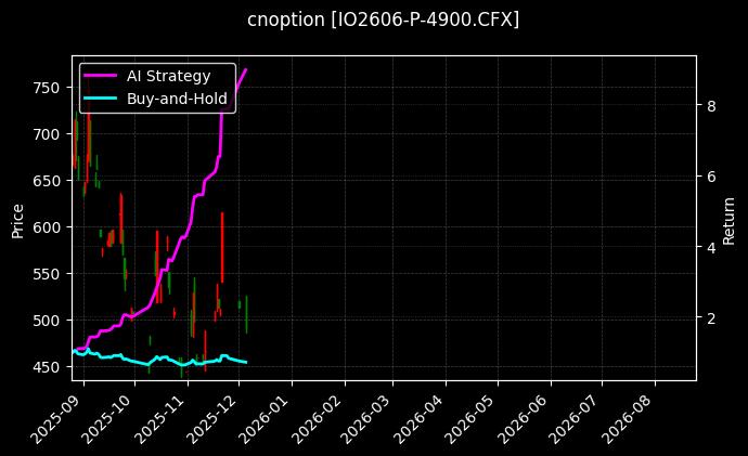 cnoption_IO2606-P-4900.CFX_chart