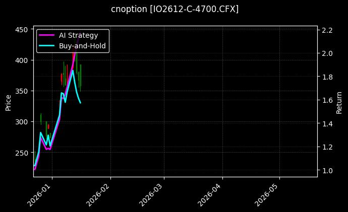 cnoption_IO2612-C-4700.CFX_chart